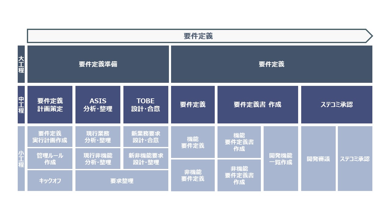 要件定義 | IT構築マップ