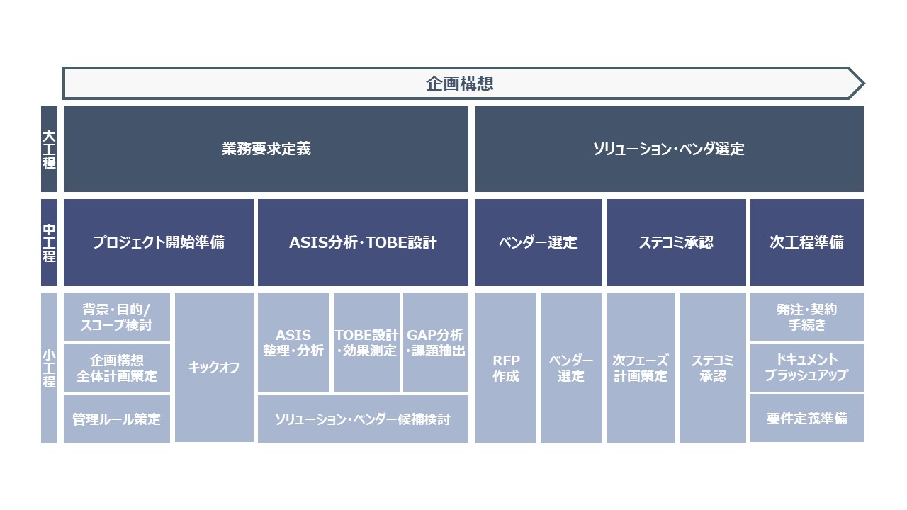 企画構想